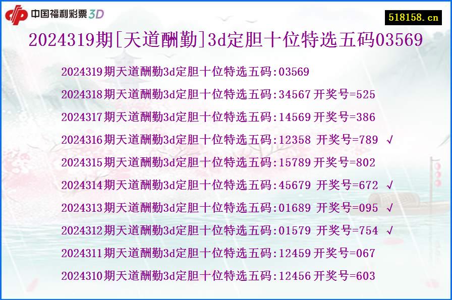 2024319期[天道酬勤]3d定胆十位特选五码03569