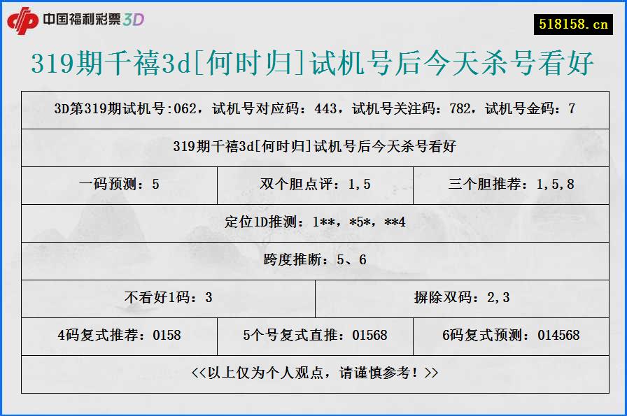 319期千禧3d[何时归]试机号后今天杀号看好