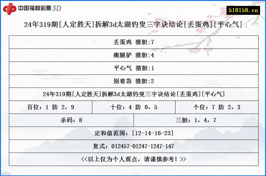 24年319期[人定胜天]拆解3d太湖钓叟三字诀结论[丢蛋鸡][平心气]