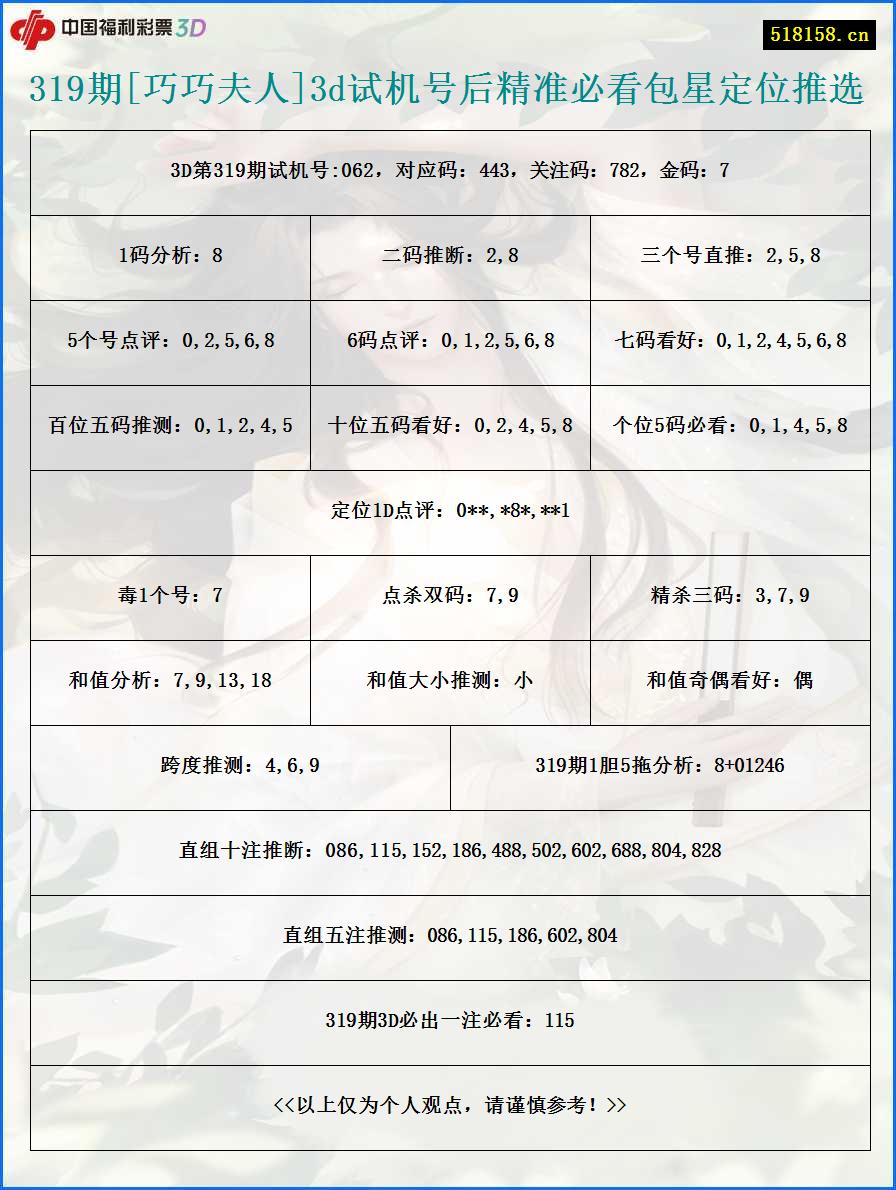 319期[巧巧夫人]3d试机号后精准必看包星定位推选