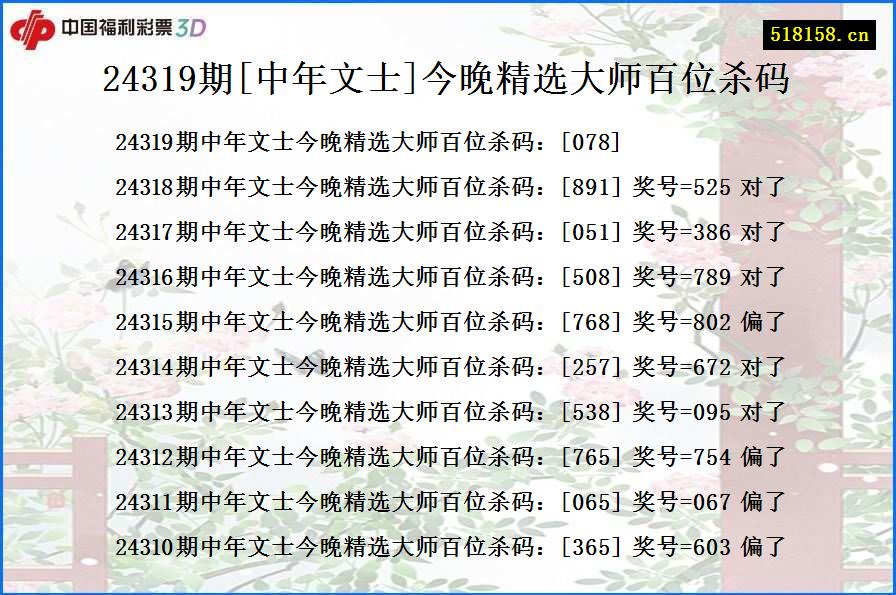 24319期[中年文士]今晚精选大师百位杀码