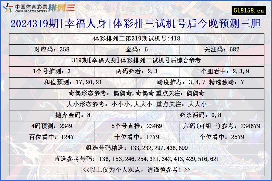 2024319期[幸福人身]体彩排三试机号后今晚预测三胆