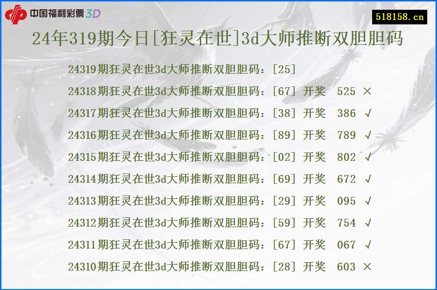 24年319期今日[狂灵在世]3d大师推断双胆胆码