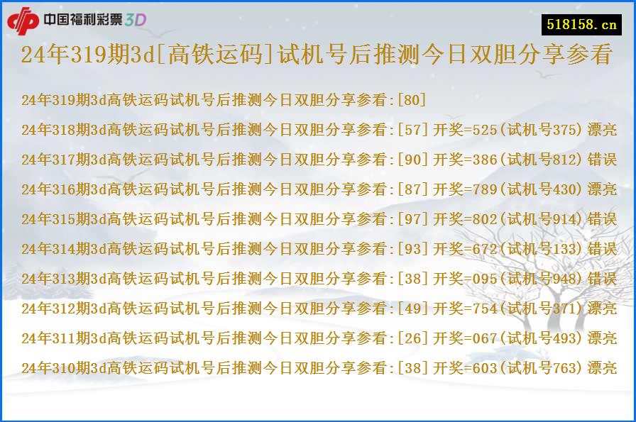 24年319期3d[高铁运码]试机号后推测今日双胆分享参看