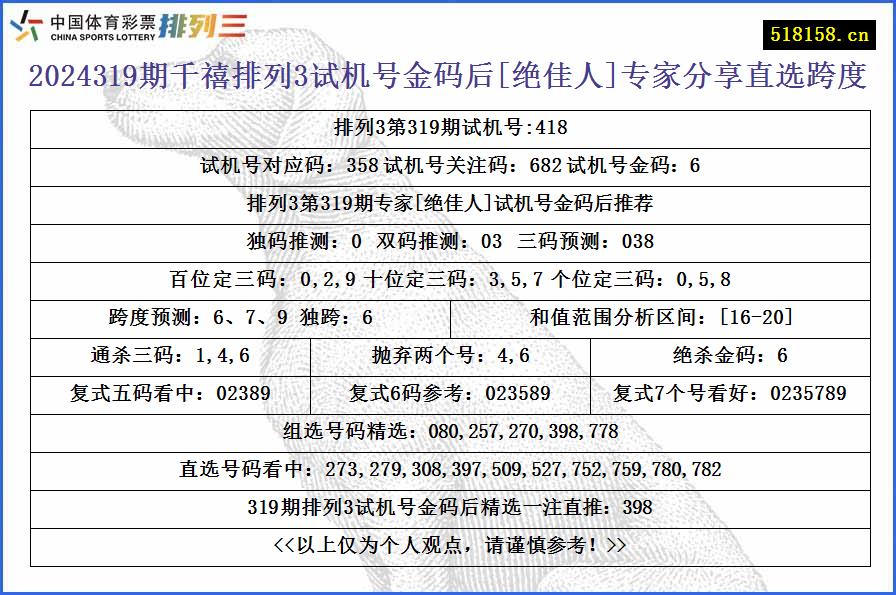 2024319期千禧排列3试机号金码后[绝佳人]专家分享直选跨度