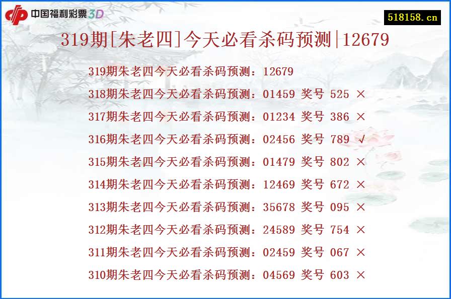 319期[朱老四]今天必看杀码预测|12679