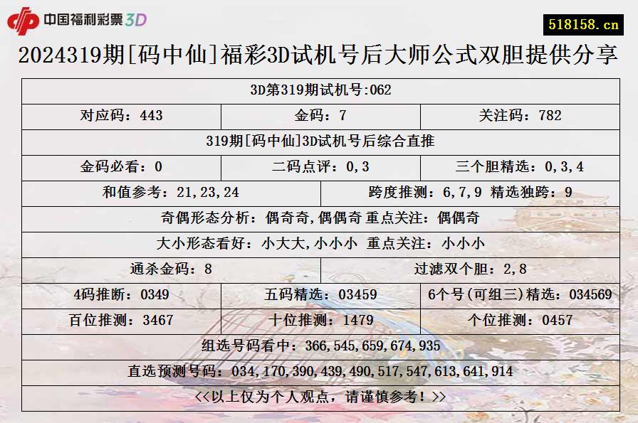 2024319期[码中仙]福彩3D试机号后大师公式双胆提供分享