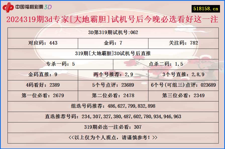 2024319期3d专家[大地霸胆]试机号后今晚必选看好这一注