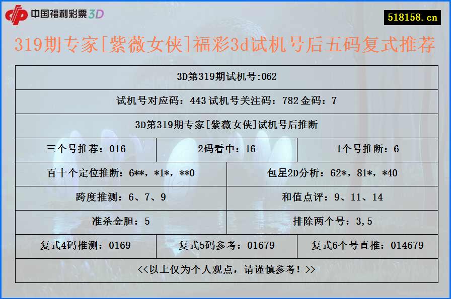 319期专家[紫薇女侠]福彩3d试机号后五码复式推荐