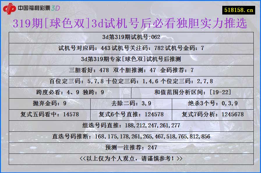 319期[球色双]3d试机号后必看独胆实力推选