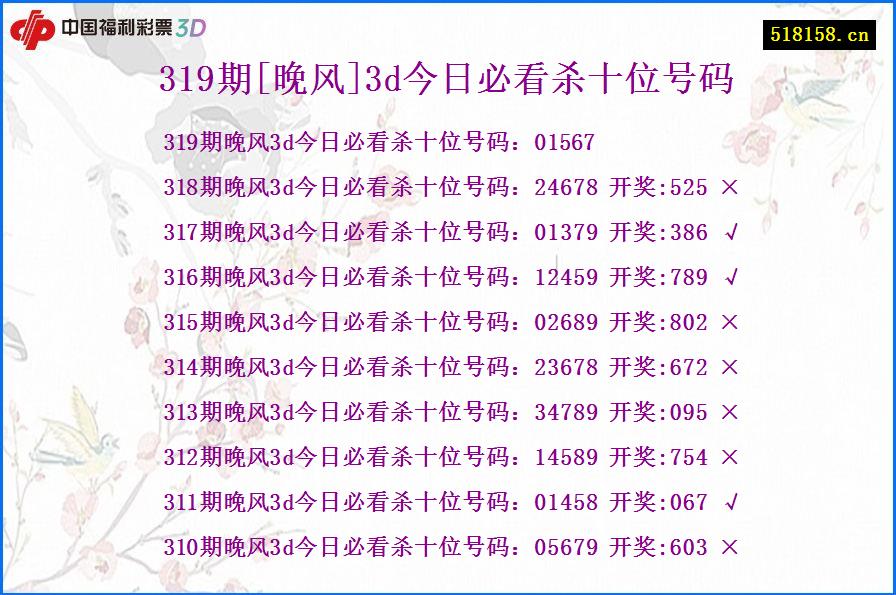 319期[晚风]3d今日必看杀十位号码