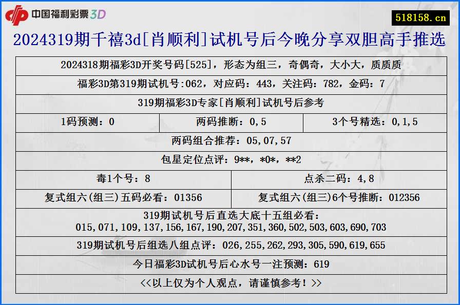 2024319期千禧3d[肖顺利]试机号后今晚分享双胆高手推选