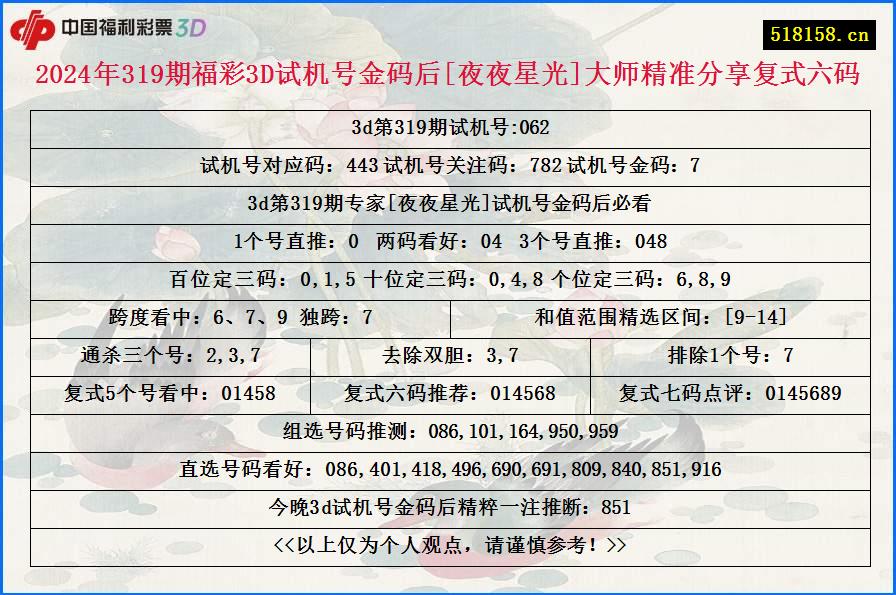 2024年319期福彩3D试机号金码后[夜夜星光]大师精准分享复式六码