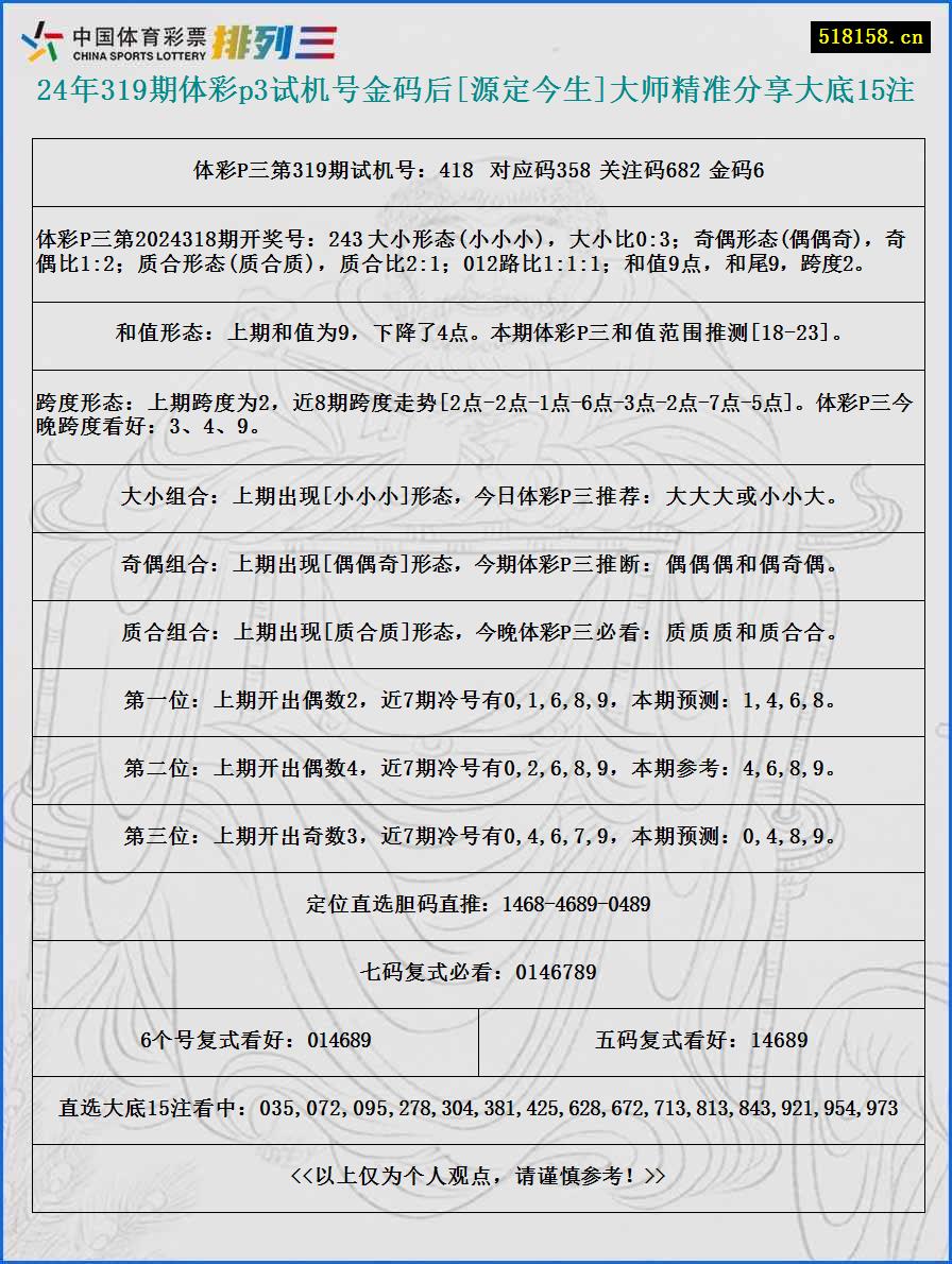 24年319期体彩p3试机号金码后[源定今生]大师精准分享大底15注