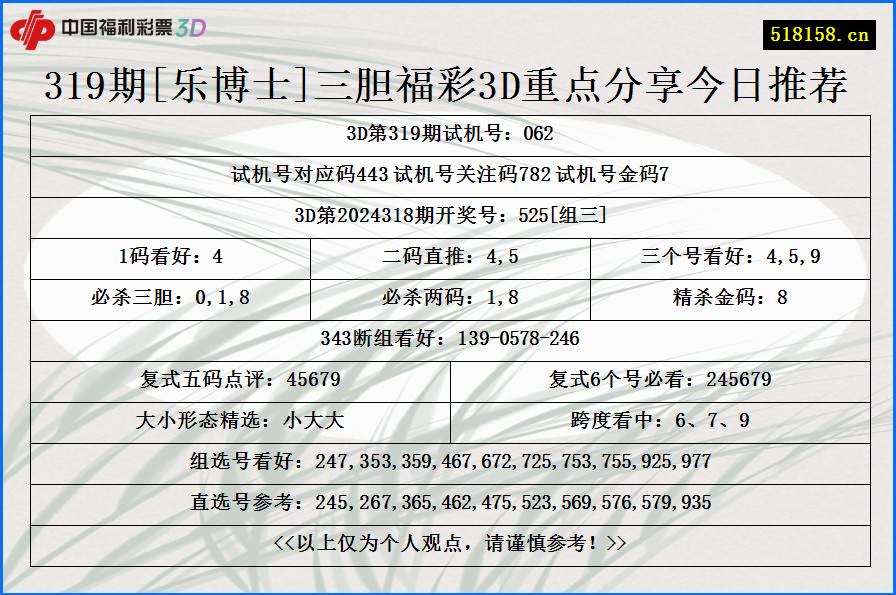 319期[乐博士]三胆福彩3D重点分享今日推荐