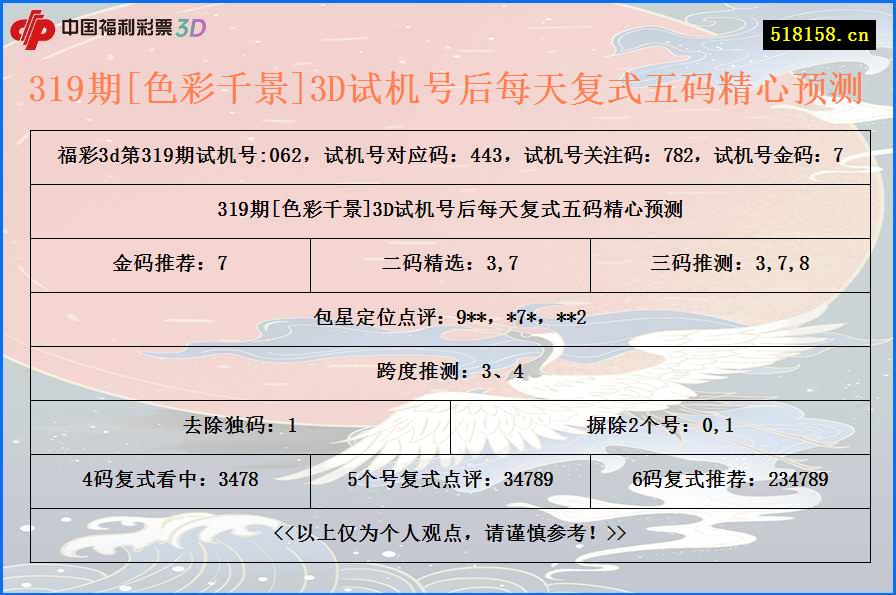 319期[色彩千景]3D试机号后每天复式五码精心预测