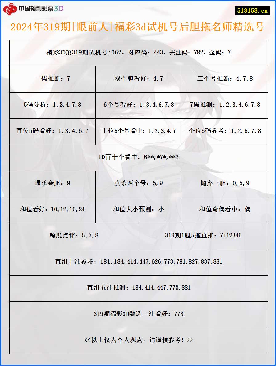 2024年319期[眼前人]福彩3d试机号后胆拖名师精选号