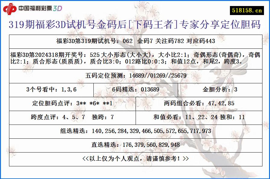 319期福彩3D试机号金码后[下码王者]专家分享定位胆码