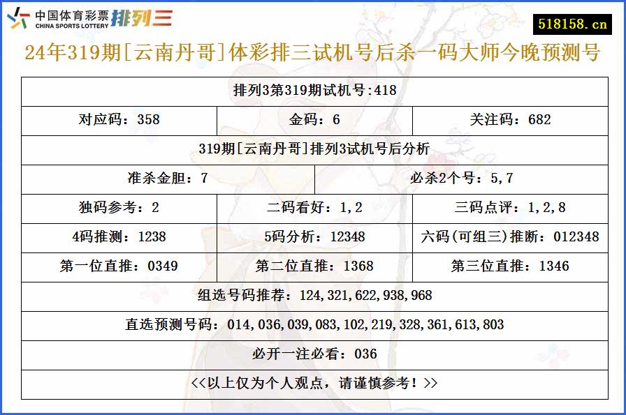 24年319期[云南丹哥]体彩排三试机号后杀一码大师今晚预测号