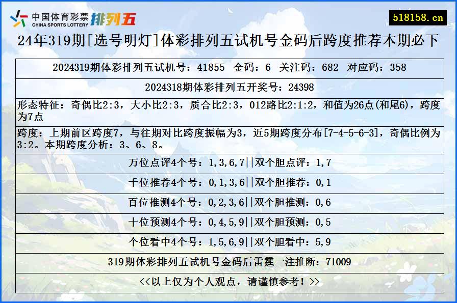 24年319期[选号明灯]体彩排列五试机号金码后跨度推荐本期必下