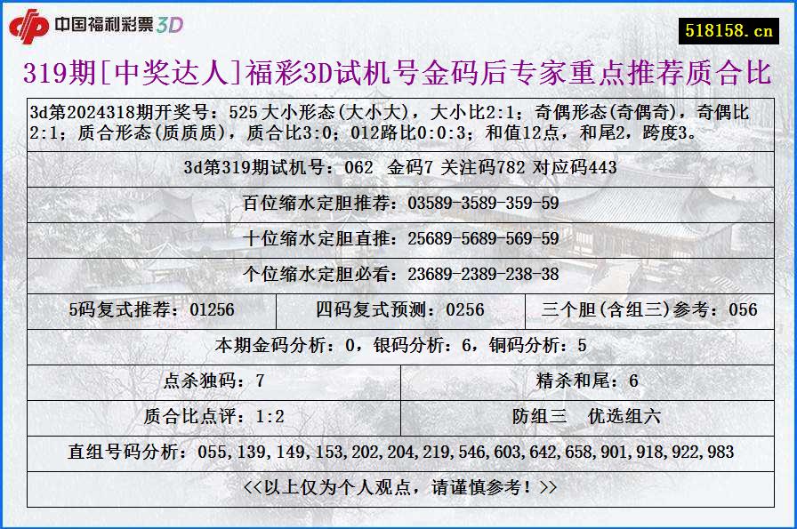 319期[中奖达人]福彩3D试机号金码后专家重点推荐质合比