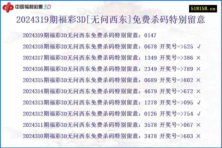 2024319期福彩3D[无问西东]免费杀码特别留意