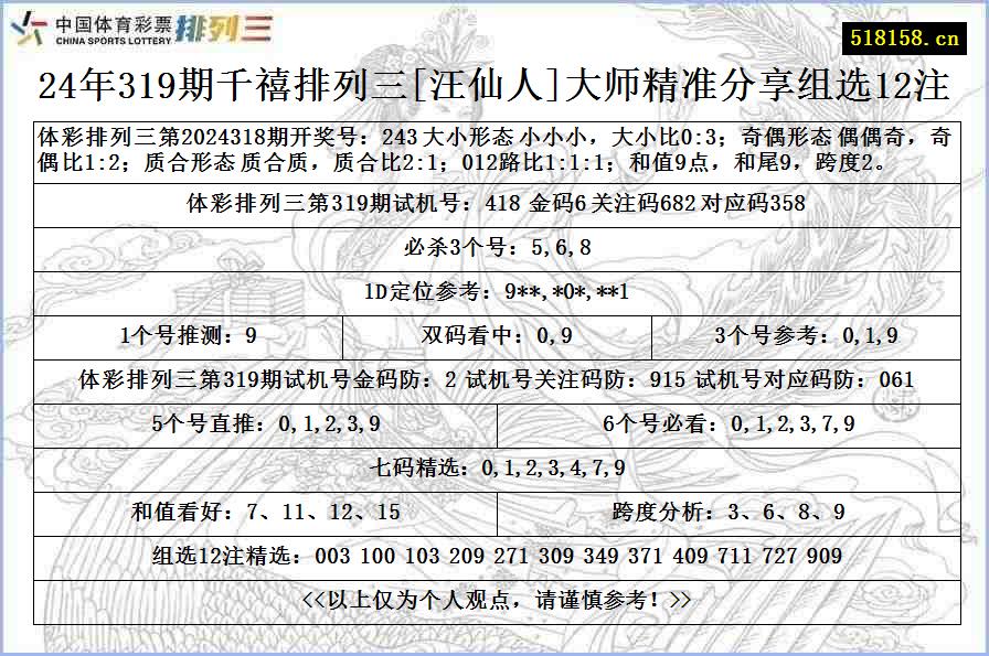 24年319期千禧排列三[汪仙人]大师精准分享组选12注