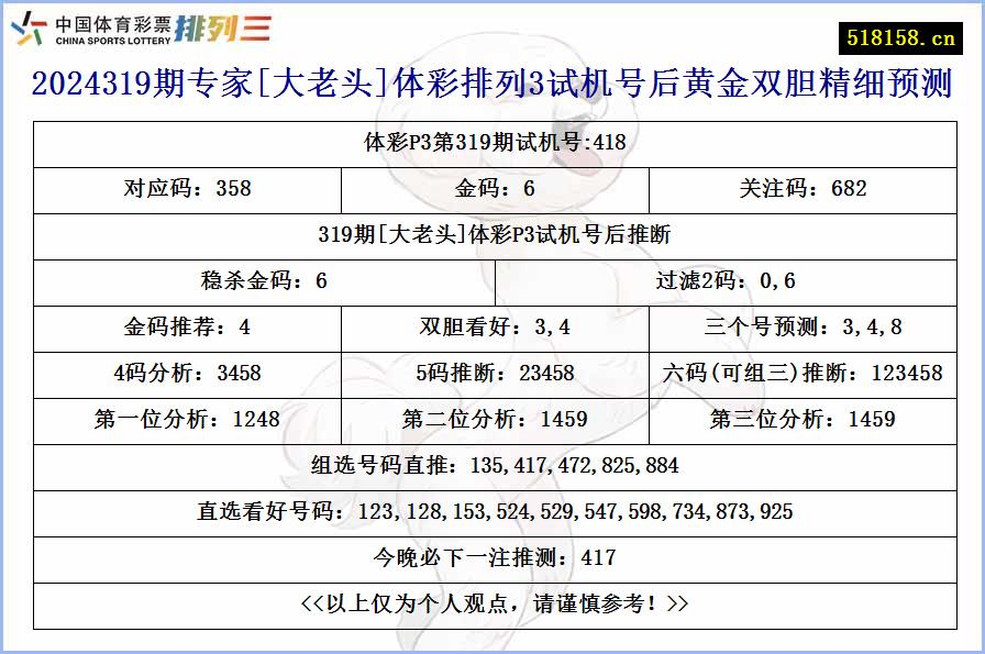 2024319期专家[大老头]体彩排列3试机号后黄金双胆精细预测