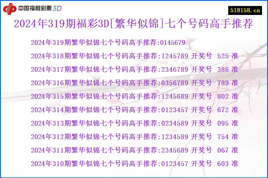 2024年319期福彩3D[繁华似锦]七个号码高手推荐