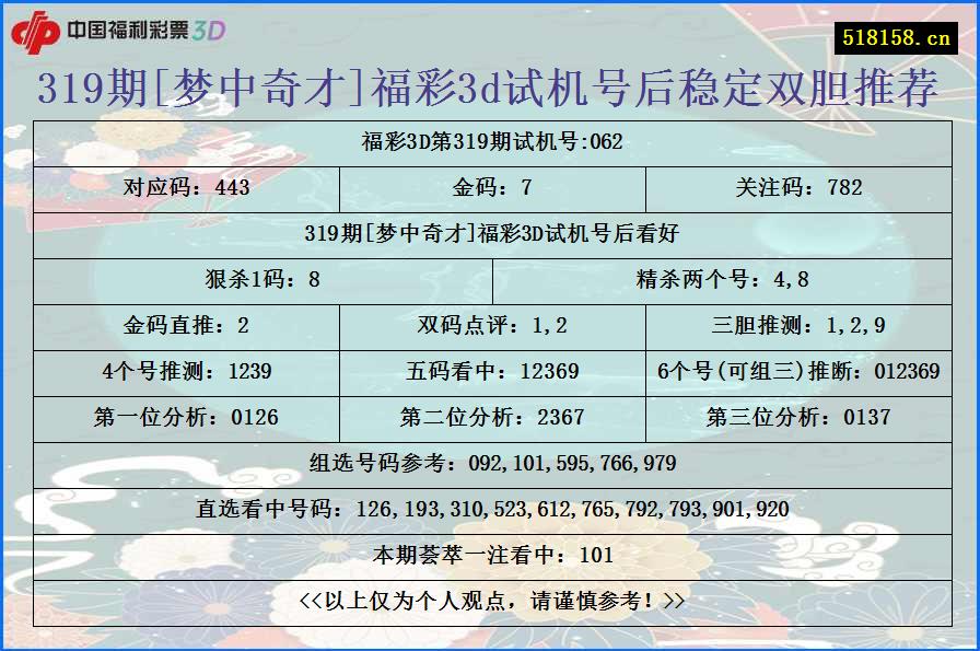 319期[梦中奇才]福彩3d试机号后稳定双胆推荐