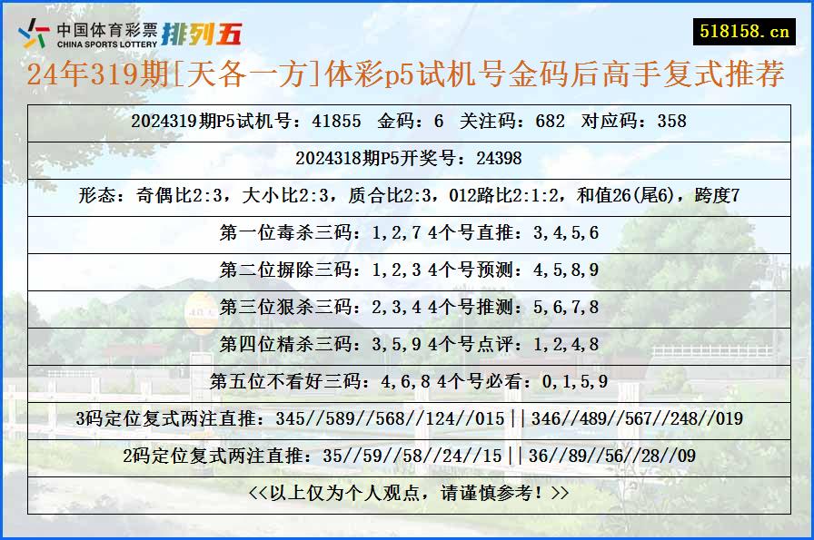 24年319期[天各一方]体彩p5试机号金码后高手复式推荐