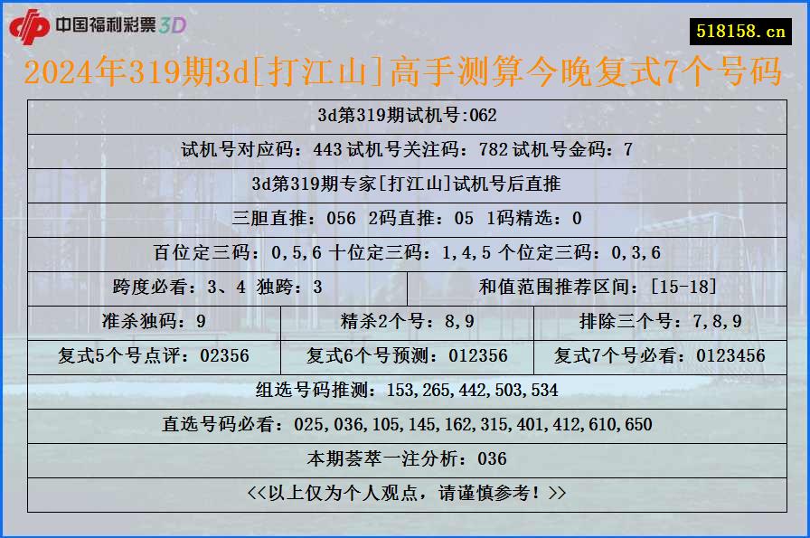 2024年319期3d[打江山]高手测算今晚复式7个号码