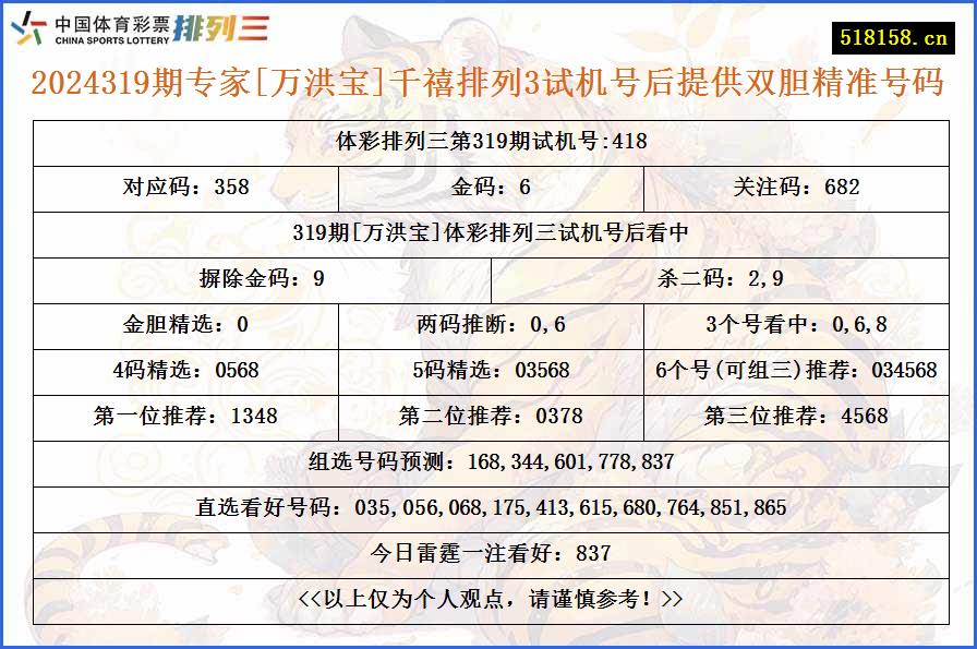 2024319期专家[万洪宝]千禧排列3试机号后提供双胆精准号码