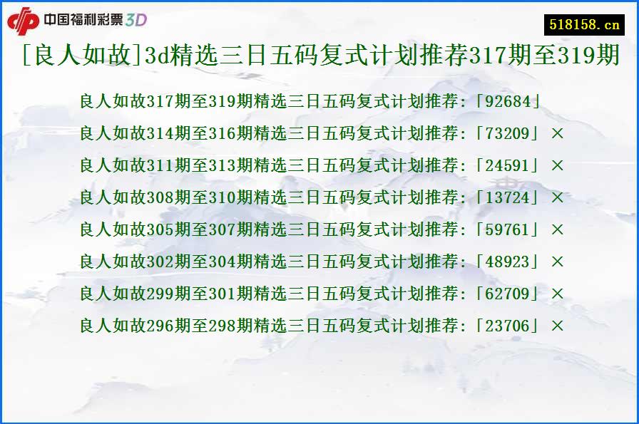 [良人如故]3d精选三日五码复式计划推荐317期至319期