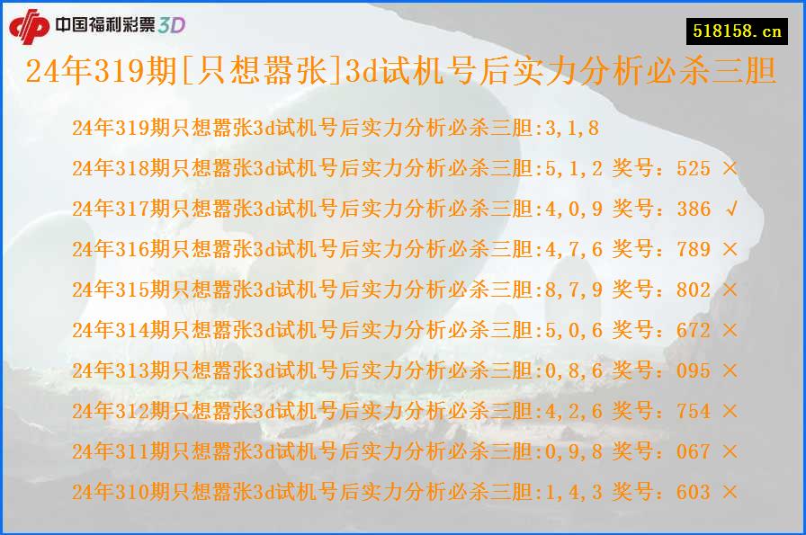 24年319期[只想嚣张]3d试机号后实力分析必杀三胆