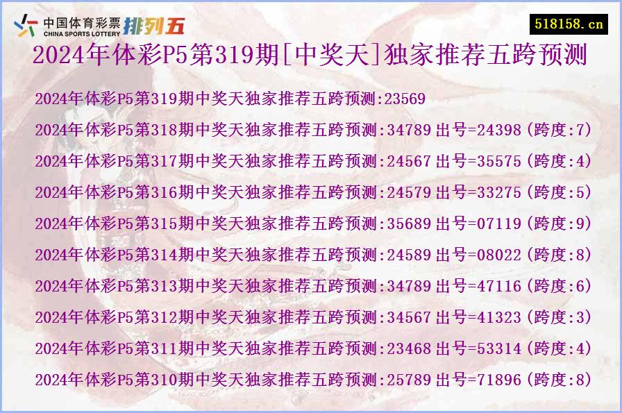 2024年体彩P5第319期[中奖天]独家推荐五跨预测