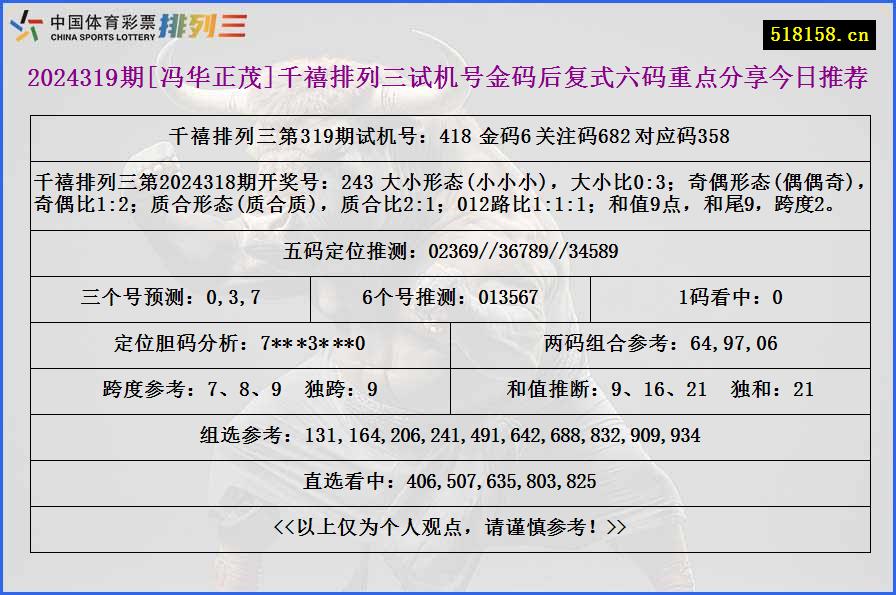 2024319期[冯华正茂]千禧排列三试机号金码后复式六码重点分享今日推荐