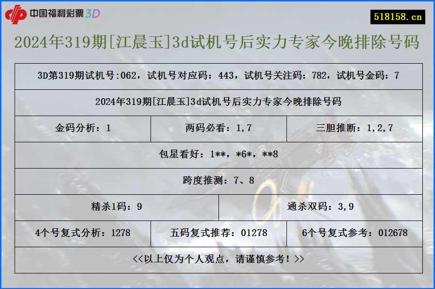 2024年319期[江晨玉]3d试机号后实力专家今晚排除号码