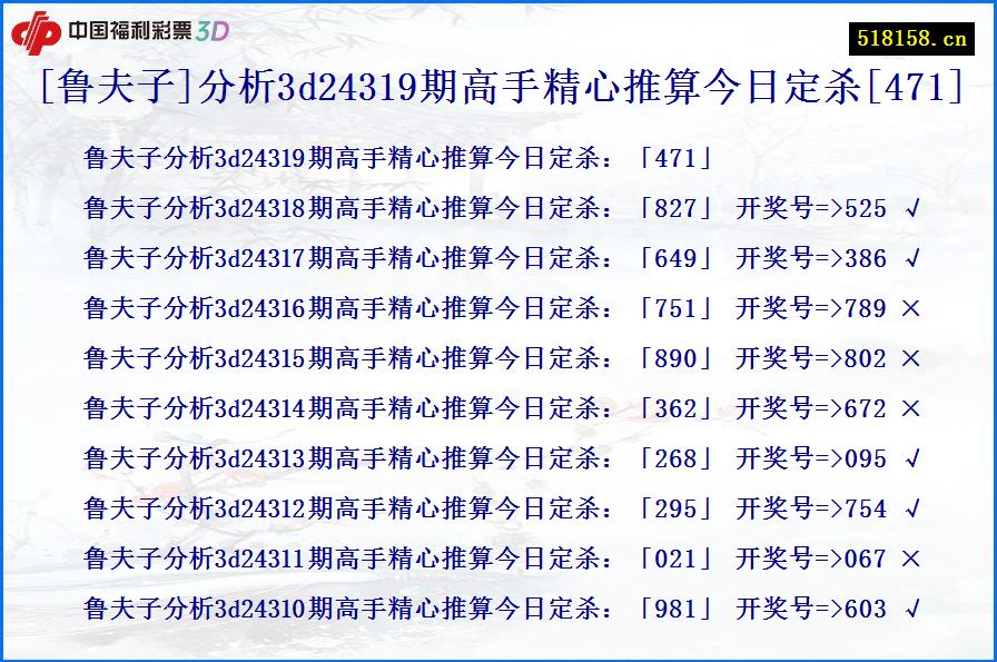 [鲁夫子]分析3d24319期高手精心推算今日定杀[471]