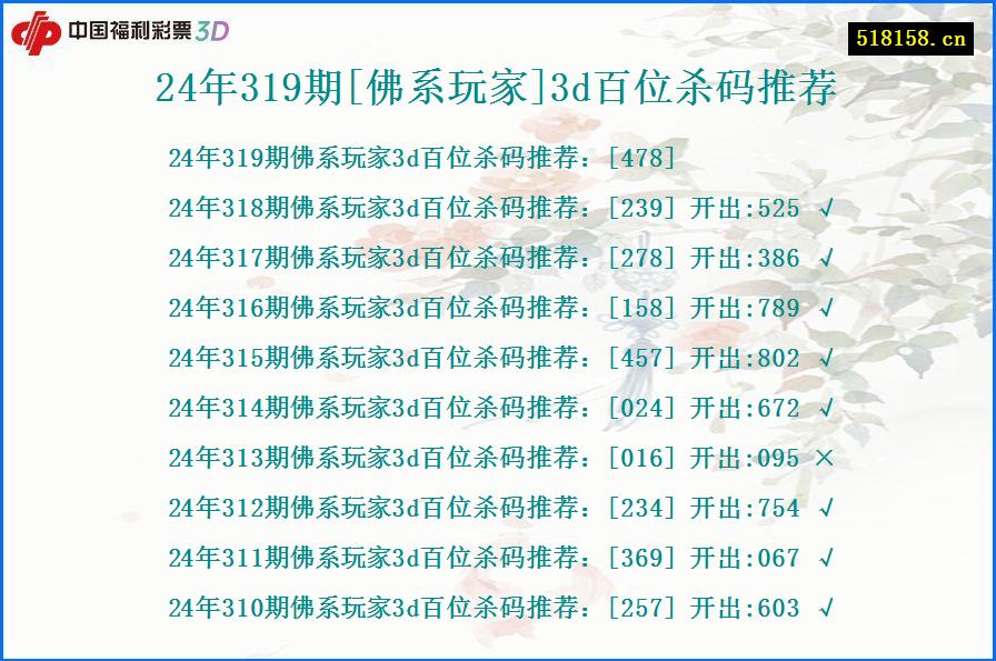 24年319期[佛系玩家]3d百位杀码推荐