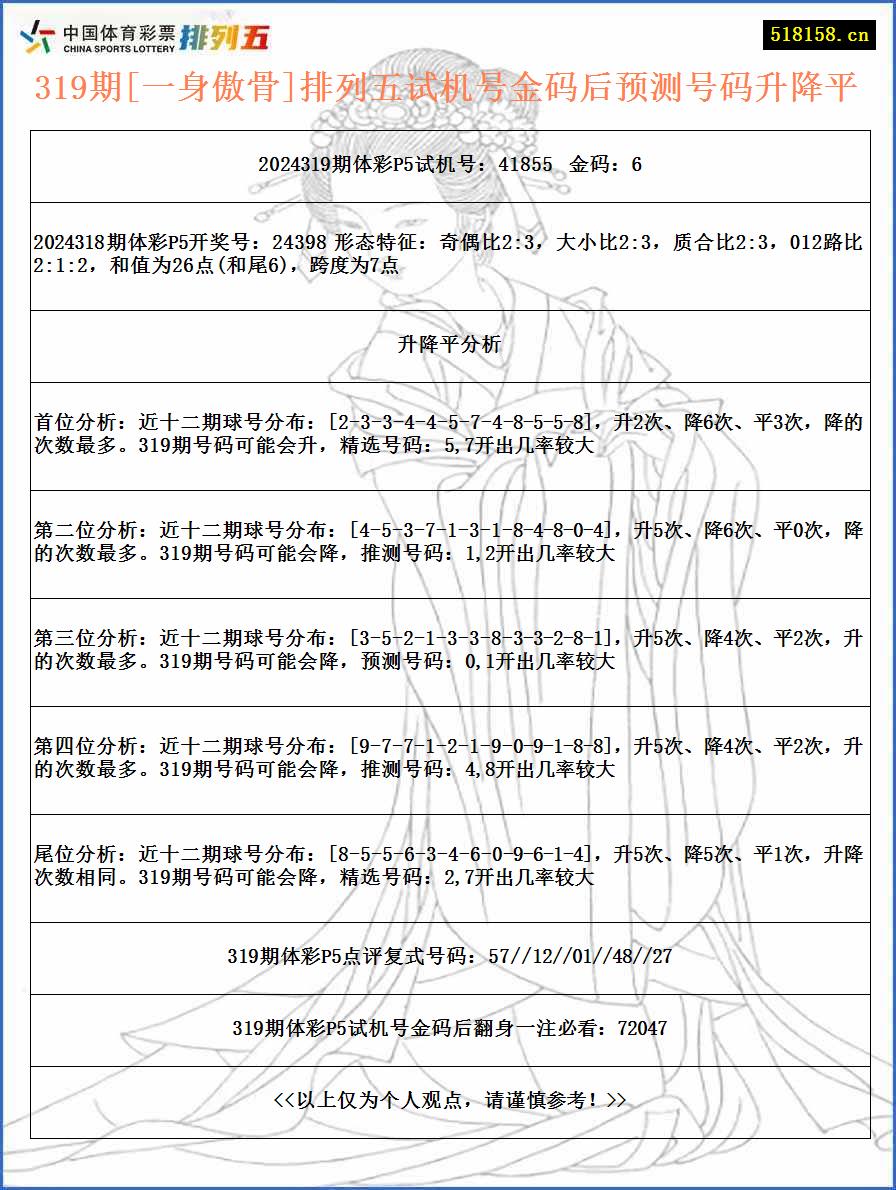 319期[一身傲骨]排列五试机号金码后预测号码升降平