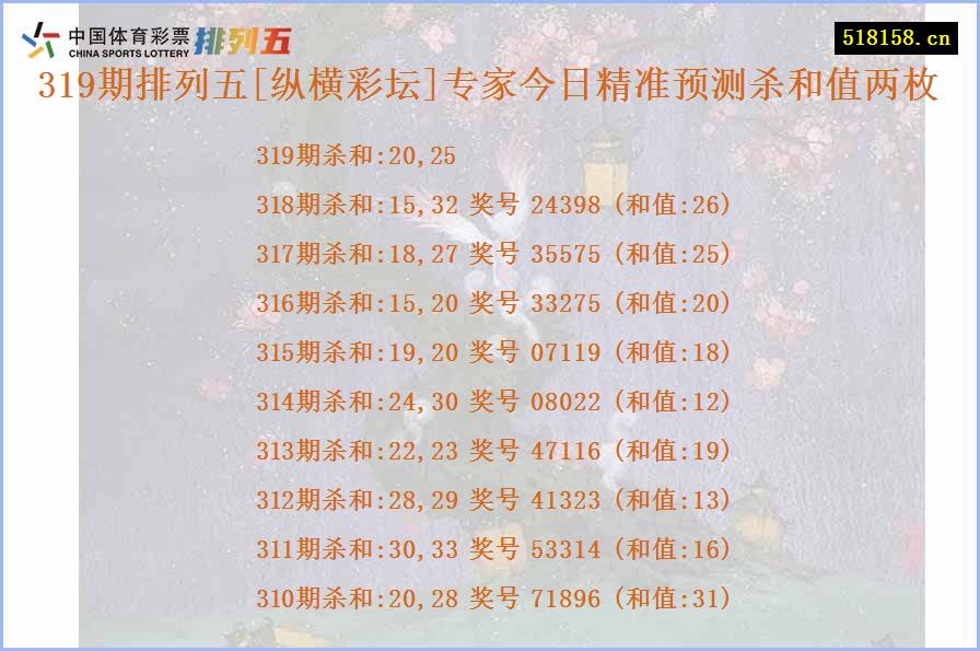 319期排列五[纵横彩坛]专家今日精准预测杀和值两枚