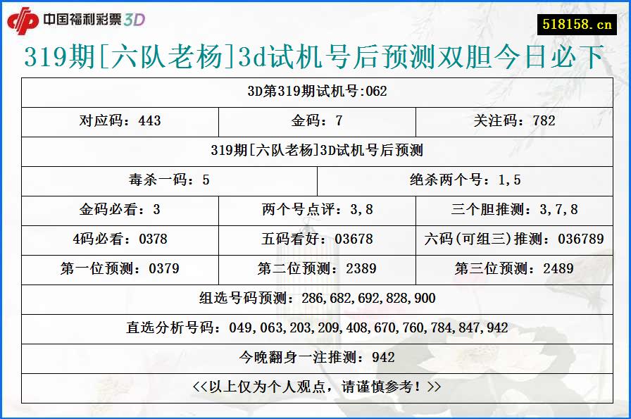 319期[六队老杨]3d试机号后预测双胆今日必下