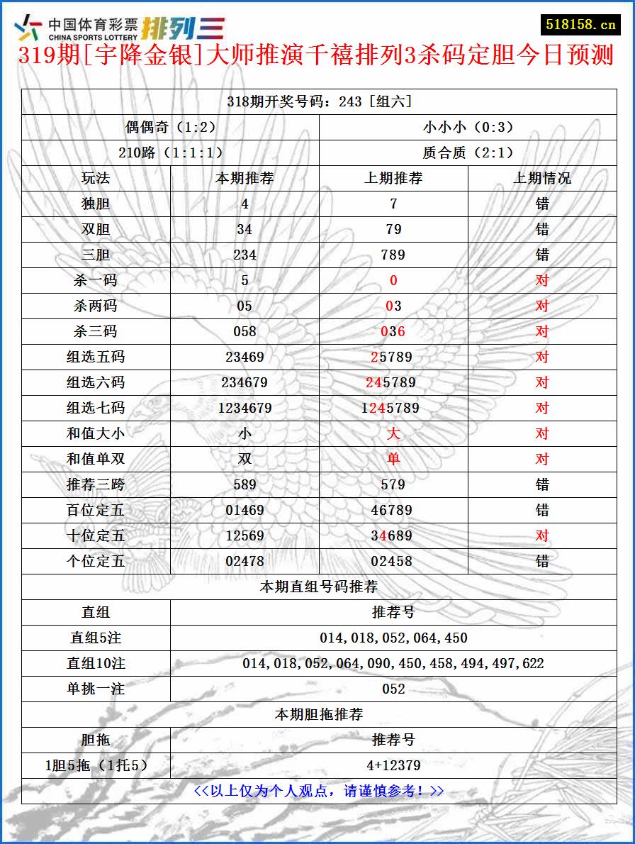 319期[宇降金银]大师推演千禧排列3杀码定胆今日预测