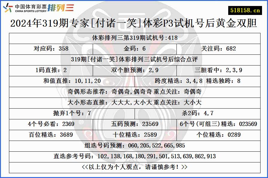 2024年319期专家[付诸一笑]体彩P3试机号后黄金双胆