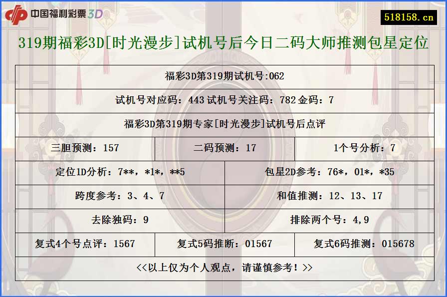 319期福彩3D[时光漫步]试机号后今日二码大师推测包星定位