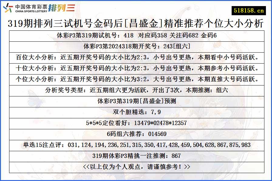 319期排列三试机号金码后[昌盛金]精准推荐个位大小分析