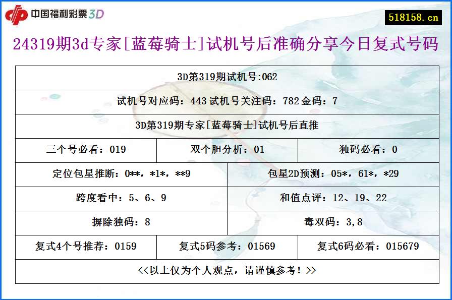 24319期3d专家[蓝莓骑士]试机号后准确分享今日复式号码