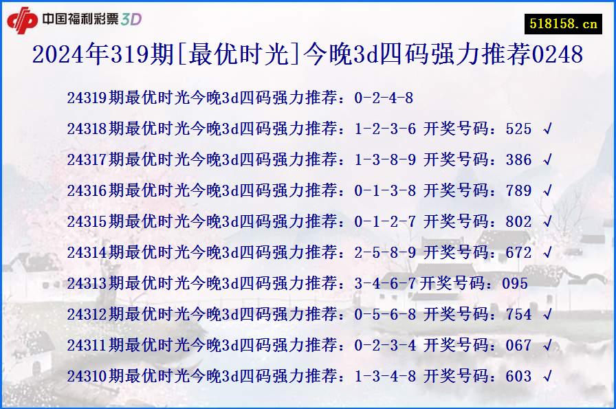 2024年319期[最优时光]今晚3d四码强力推荐0248