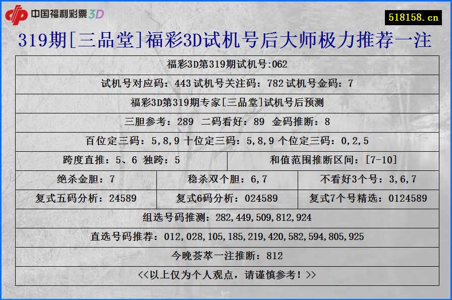 319期[三品堂]福彩3D试机号后大师极力推荐一注